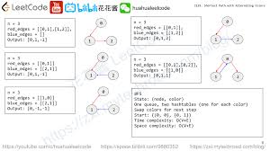 Year 1129 (mcxxix) was a common year starting on tuesday (link will display the full calendar) of the julian calendar. èŠ±èŠ±é…±leetcode 1129 Shortest Path With Alternating Colors Huahua S Tech Road