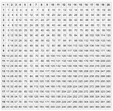 Multiplication Grid 1 20 Math Tables Times Table Chart