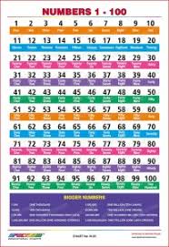 Marathi Alphabets With Pictures Alphabet Image And Picture