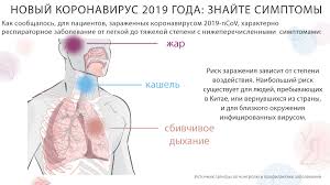 Людям без симптомов респираторного заболевания, например кашля, носить медицинскую маску не нужно. Novyj Koronavirus 2019 Goda Znajte Simptomy Infografika Shareamerica