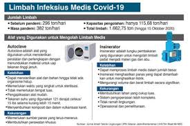 Di mana pengaturan sanksi bagi perusahaan yang tidak melakukan pelaporan kedaruratan limbah b3. Autoclave Solusi Aman Pengolahan Limbah Korona