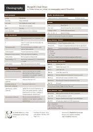 Mongodb Cheat Sheet Cheat Sheets Programing Knowledge Cheating