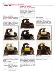 Diagnosing An Engine Based On Spark Plugs Coolguides