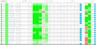 2021 genesis invitational dfs cash game plays on draftkings and fanduel: Does Anyone Use Fantasy Labs Dfsports