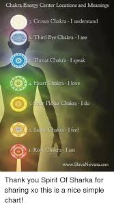Chakra Energy Center Locations And Meanings 7 Crown Chakra I