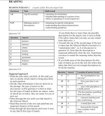 Maybe you would like to learn more about one of these? All About Ielts Advanced English Cambridge 1 Test 1 Reading With Answers