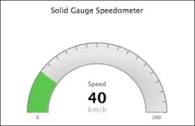 plotting the solid gauge chart learning highcharts 4 book