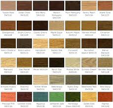 Sherwin Williams Exterior Stains Log Home Stain Data Page