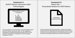 Image result for COPD Exacerbation Decision Tool