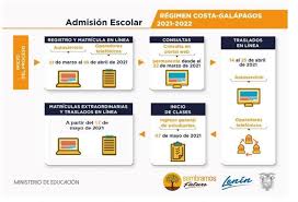 Desde hoy jueves 12 de agosto y hasta el 8 de septiembre estará disponible el proceso de postulación al sistema de admisión escolar (sae)para la admisión 2022 a colegios públicos y particulares subvencionados. Facebook