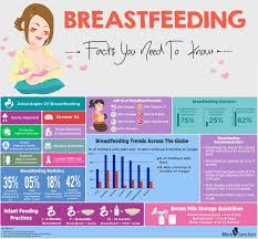 Breastmilk Calculator How Much Express Milk For Newborn