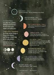 Summer Reads An Inside Look Into Chapter 12 Of Crystal Muse Moon Magic Wicca Book Of Shadows