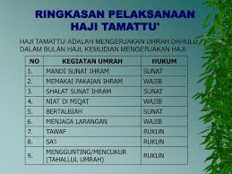 Ada dua cara yang bisa dilakukan untuk mengecek nomor porsi keberangkatan haji. Tata Cara Pelaksanaan Haji Tamattu Inspirasi Muslim