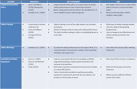 Learn what you need to know in less than 5 minutes. Http Utpedia Utp Edu My 14029 1 Fyp 20dissertation Pdf