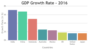 Javascript Responsive Charts Graphs Canvasjs