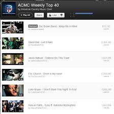 Acmc Weekly Top 40 Video Countdown American Country Music