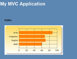 Imran Balochs Blog Chart Helper In Asp Net Mvc 3 With