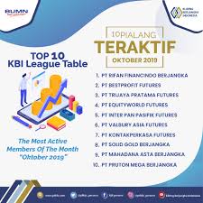 Karen saya barusan googling banyak banyak yg komentarin negatif tentng pt itu. Mantap Rfb Tak Tergoyahkan Pialang Berjangka Teraktif Oktober 2019