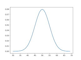 continuous probability distributions for machine learning