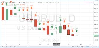 Howtos Tradingview Wiki