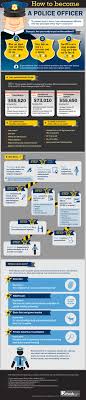 Infographic How To Become A Police Officer Decent Example Of Career Centric Infographic Law Enforcement Careers Police Careers Police Jobs