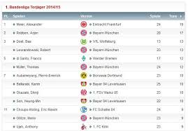 Alle informationen zur dritten liga. Zamazany Bylem Zaskoczony Wiedziec Druga Liga Niemiecka Maurapaparo Asd It