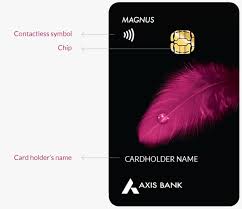 Axis bank contact information and services description. Feature Benefits
