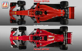 Ferrari 062 evo v6 t h. First Comparison Ferrari Sf71h Vs Ferrari Sf70h