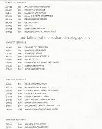 Semakan keputusan tawaran kemasukan ijazah sarjana muda akan dibuka tidak lama lagi iaitu pada 13 febuari 2012 ( isnin ). Nurfatin Atikah Belajar Optometri Part 2