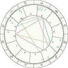 Personalized Astrology Natal Birth Chart Reading Online Professional Friendly Ebay