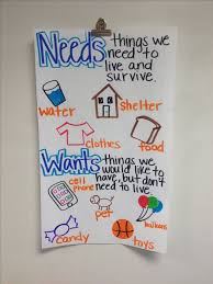 Needs And Wants Anchor Chart Kindergarten Social Studies