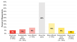 Harris's plan to use federal and state funds to boost educators' annual salaries to an average of $70,000 or more would be good; Working From Home Is Revolutionising The Uk Labour Market Vox Cepr Policy Portal