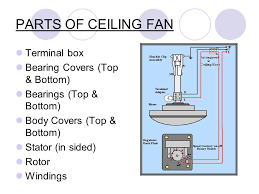 1.5 hp motor winding data|1.5hp 1440 rpm 36 slot motor winding. Ceiling Fan Object To Study The Part Dismantling Reassembling Testing And Repairing Of Ceiling Fan By Surya Lal Tgt We K V 2 Fci Gorakhpur Ppt Video Online Download