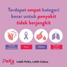 Berjangkit tertua di dunia yang disebabkan oleh 6. Penyakit Tidak Berjangkit Atau Jabatan Penerangan Sabah Facebook