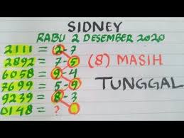 Prediksi Sydney 2 Desember 2020 Rumus Sydney Tunggal Hari Ini Prediksi Sydney Hari Ini Youtube Di 2020 Youtube Gadis Animasi