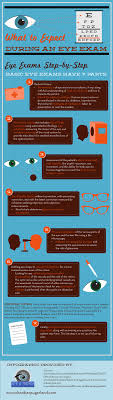 What To Expect During An Eye Exam Visual Ly Infographic Health Eye Exam Eye Care