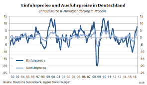 Die deutsche inflationsrate liegt 1,7 % höher als noch im januar 2019. Hurra Die Inflation Ist Zuruck Herdentrieb