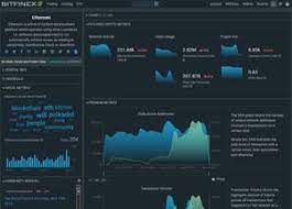 Find the live bitcoin to us dollar bitfinex rate and access to our btc to usd converter, charts, historical data, news, and more. Bitcoin Dollar Realtime Chart Indikation Bitcoin Kurs Dollar Realtime