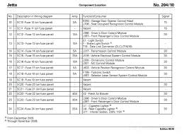 How to locate the power distribution box and passenger fuse box as well as complete diagrams showing fuse types, fuse locations, and complete fuse panel. 03 Liberty Fuse Diagram Wiring Diagrams Button Storage Hell Storage Hell Lamorciola It