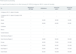 American Aadvantage New Award Option Premium Economy