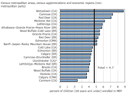 Child And Spousal Support In Metropolitan And Non