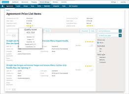 Best eSourcing Tools 2025