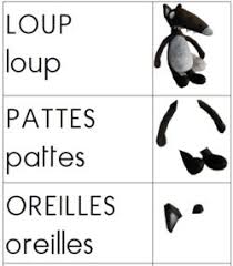 Dictionnaire Les Parties Du Corps Du Loup Loup Theme Loup Maternelle Pierre Et Le Loup