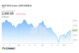 Why The Stock Market Is Obsessed With Oil Prices