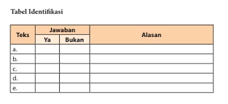 Check spelling or type a new query. Bacalah Beberapa Teks Di Bawah Ini Dengan Cermat Kemudian Tentukan Manakah Yang Termasuk Ke Dalam Brainly Co Id