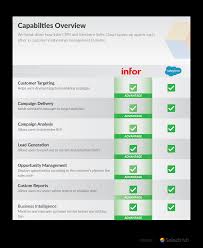 Infor Crm Vs Salesforce Which Crm Is The Winner In 2020