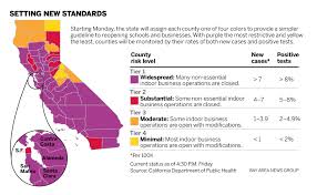 Thanks to your trust in the vaccine and falling transmission rates, california has fully reopened its economy. Coronavirus California Revamps Pathway For Counties To Reopen