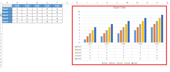 Datatable Column Align To Winform Chart Legend Stack Overflow