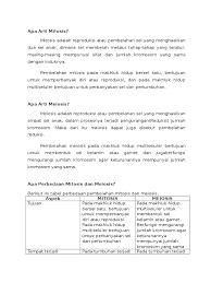 Pembelahan tersebut terjadi pada organisme bersel banyak. Mitosis Dan Meiosis