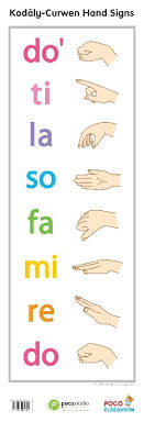 Do Re Mi Hand Chart Zoubeck